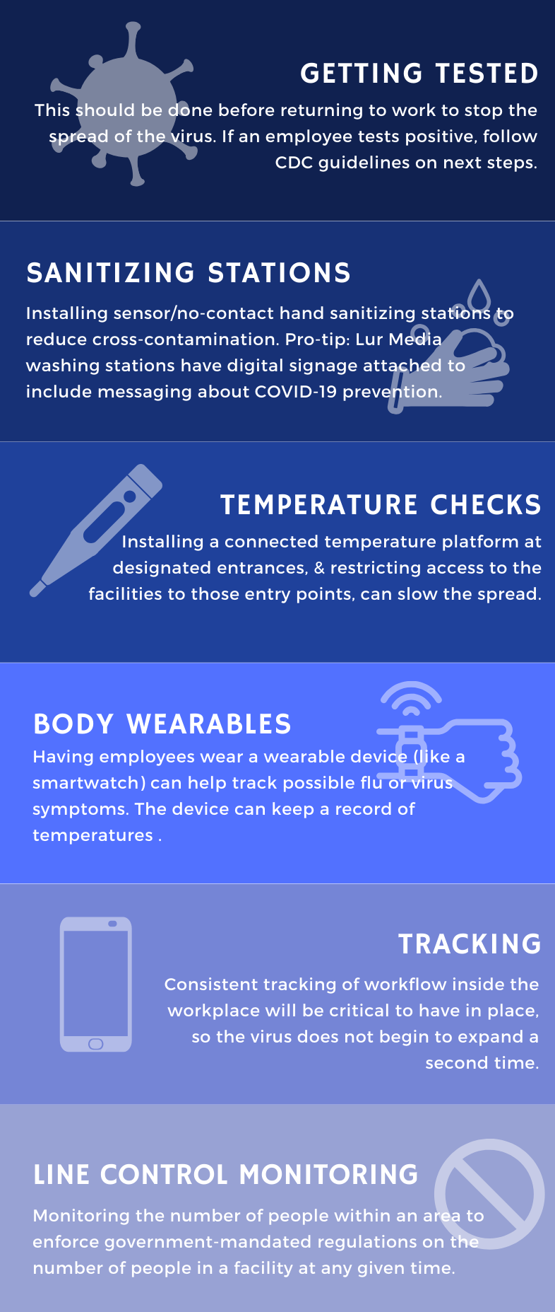 COVID Website Infographic